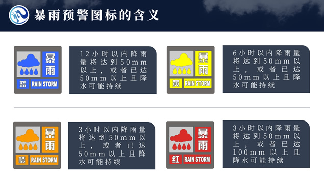 暴雨内涝自救指南PPT模板