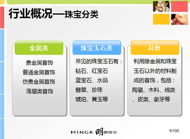 珠宝营销策划方案PPT模板