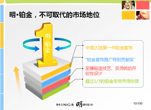 珠宝营销策划方案PPT模板