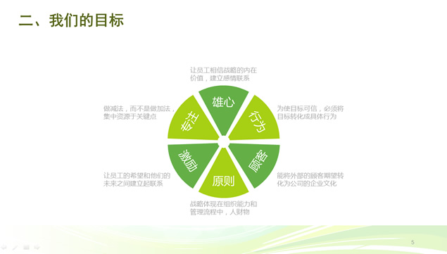 团队培训通用PPT模板