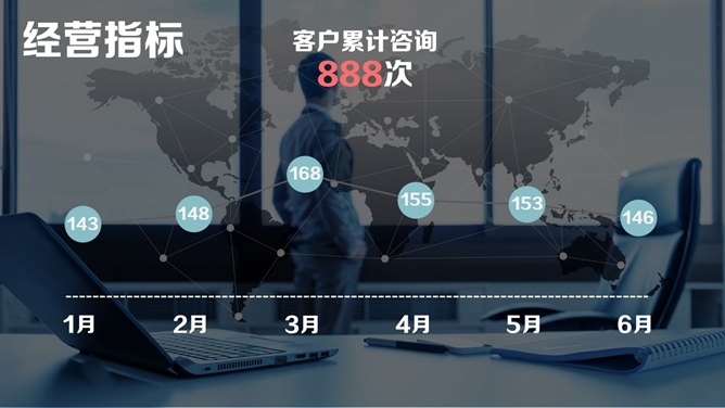 全球经济贸易演示文稿模板
