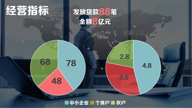 全球经济贸易演示文稿模板