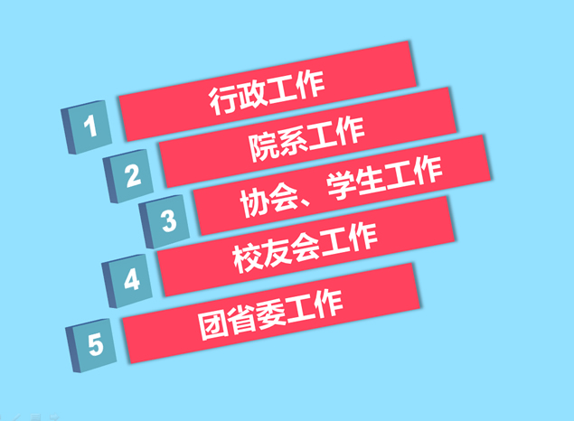 大学支队工作总结――立体动态PPT模板