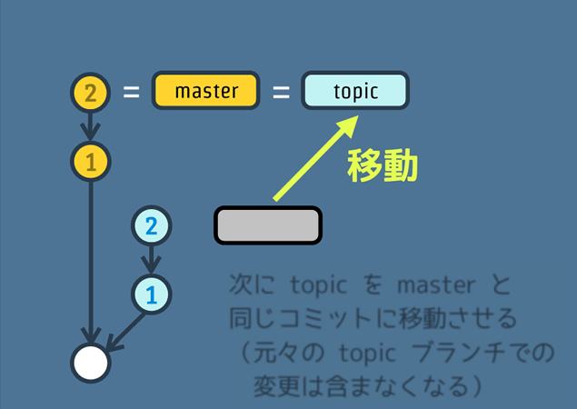 日本简约设计风格PPT模板