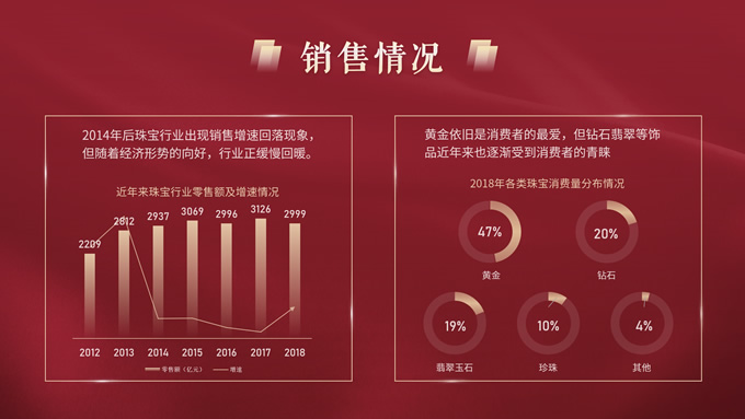 狸米君个人PPT作品集（一）