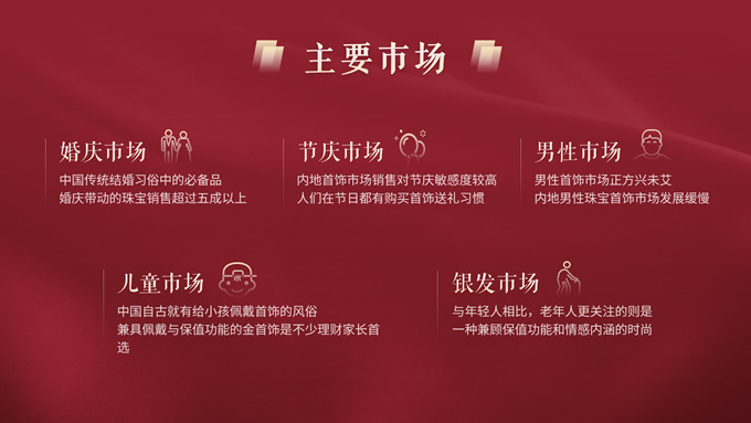 狸米君个人PPT作品集（一）