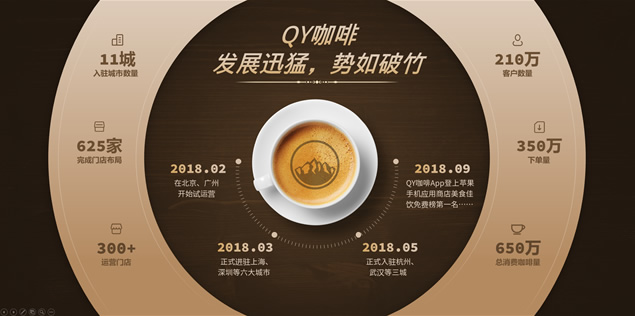 产品战略发布会宽屏演示文稿模板