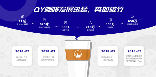 产品战略发布会宽屏演示文稿模板