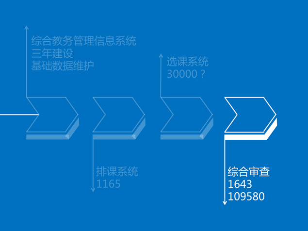 线条动画工作总结汇报PPT模板