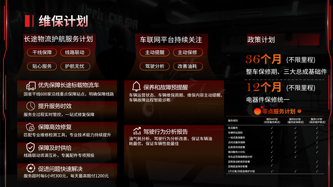 热情动感卡车介绍PPT模板