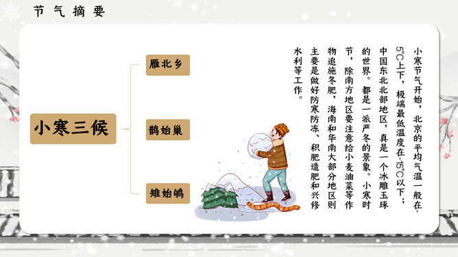 飘雪小寒节气介绍PPT模板