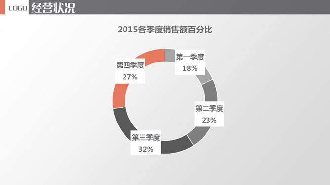 销售业绩总结汇报PPT模板