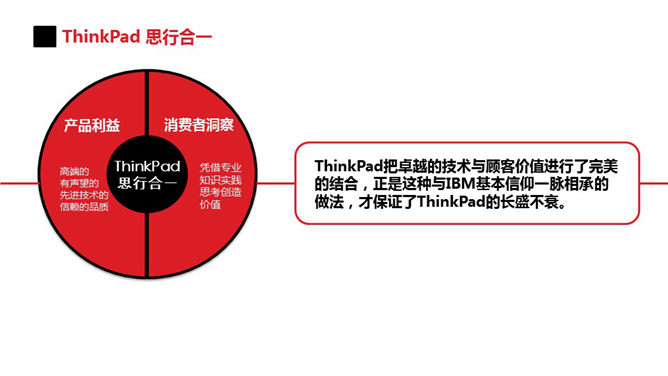 ThinkPad品牌发展回顾PPT
