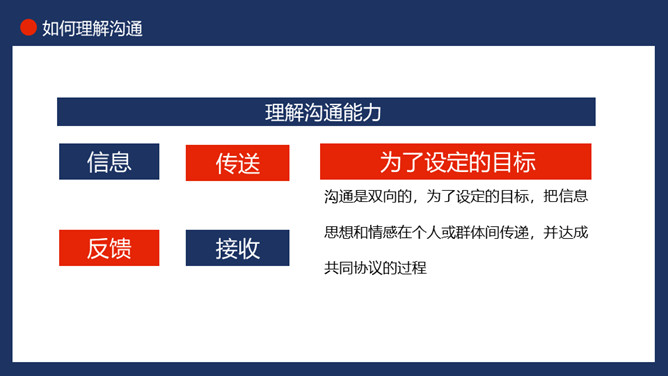 高效沟通技巧PPT模板