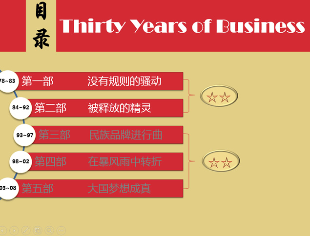 《激荡30年》PPT读书笔记模板