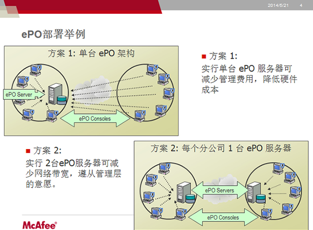 McAfee公司产品说明PPT模板