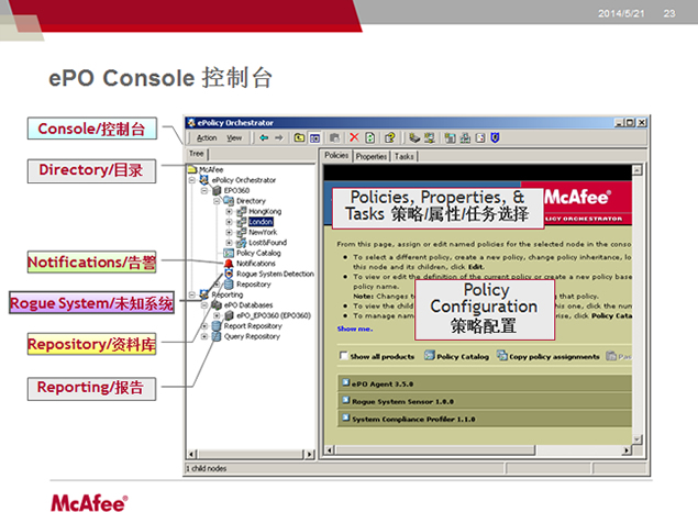McAfee公司产品说明PPT模板