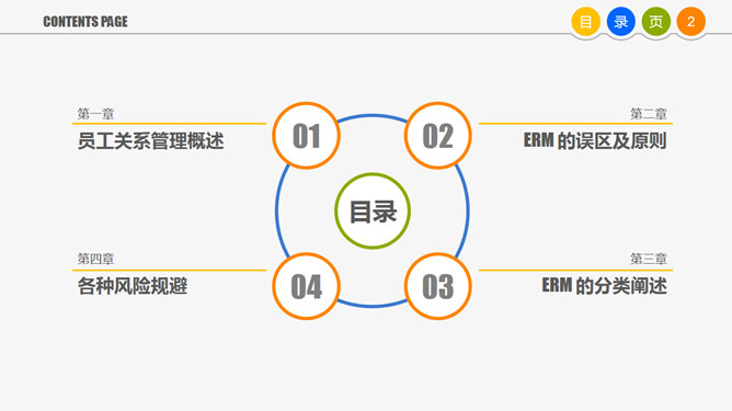 员工关系管理PPT培训课件
