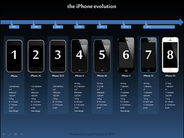 iphone6手机蓝黑科技感PPT模板