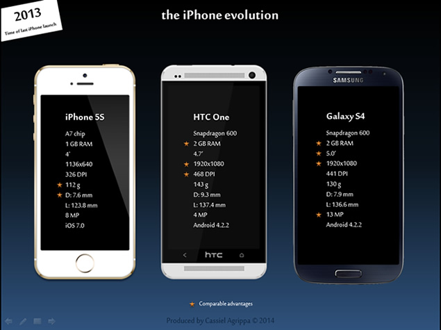 iphone6手机蓝黑科技感PPT模板
