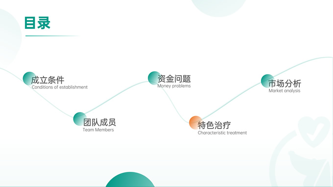 宠物医院创业策划书