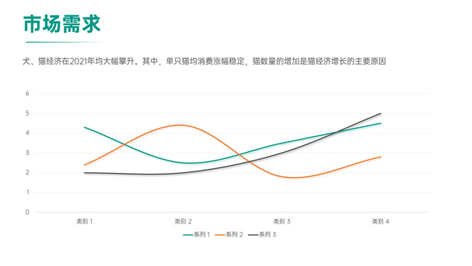 宠物医院创业策划书