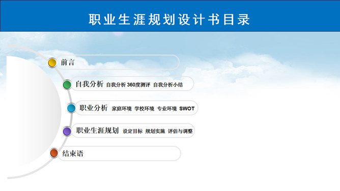 职业生涯规划PPT模板