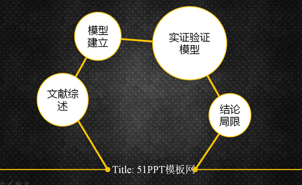 无缝翻页毕业论文设计PPT模板