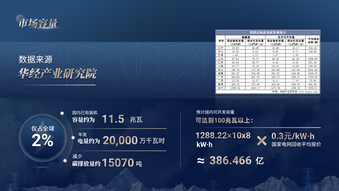 蓝金色大气工作汇报