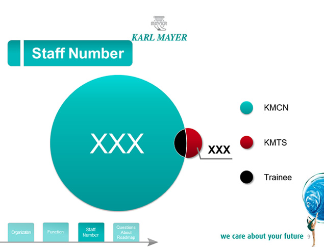欧美风团队介绍PPT模板