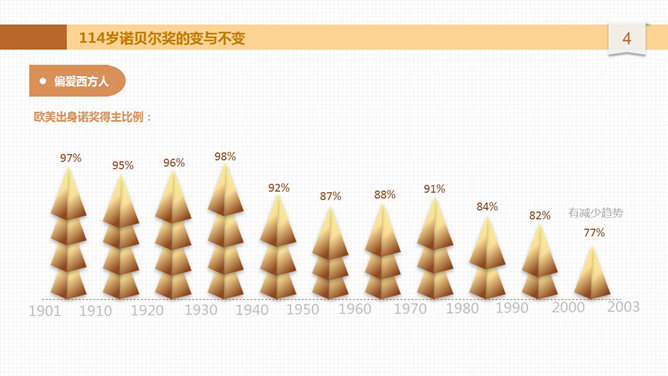 诺贝尔奖潜规则PPT
