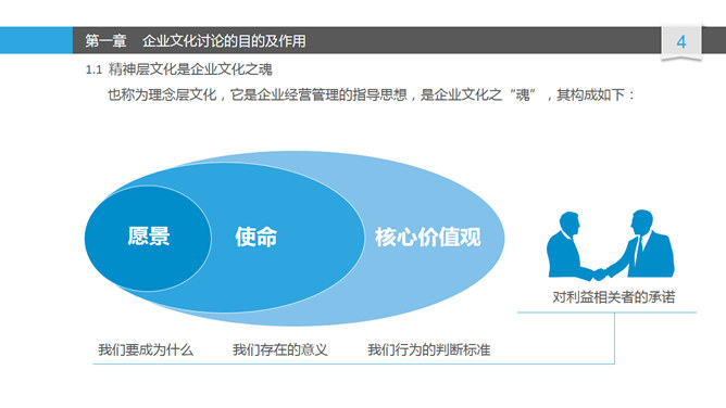 精品企业文化建设讨论PPT