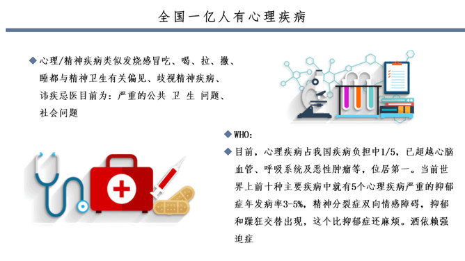 常见心理疾病识别PPT模板