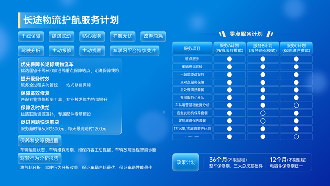 卡片式几何风卡车介绍PPT模板