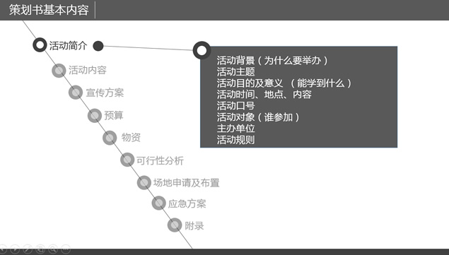商务策划书写作培训PPT模板