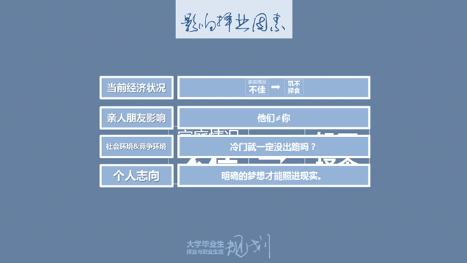 大学生职业规划指导PPT