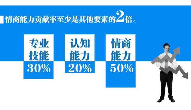 是什么造就了领导者――商务培训PPT模板