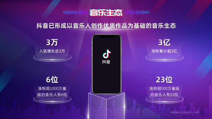 抖音风音乐生态数据报告PPT模板