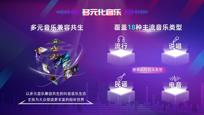 抖音风音乐生态数据报告PPT模板