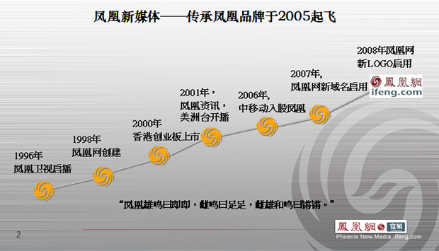 凤凰网传媒资讯PPT模板