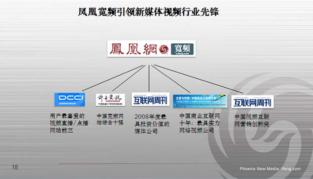 凤凰网传媒资讯PPT模板