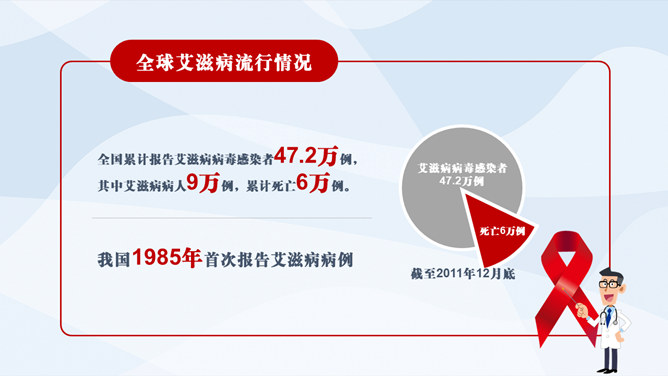 世界艾滋病日主题PPT模板