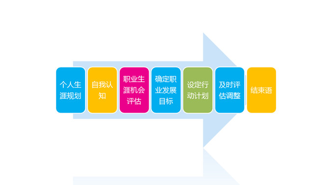 个人职业发展计划PPT模板