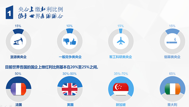央企财经分析报告PPT模板