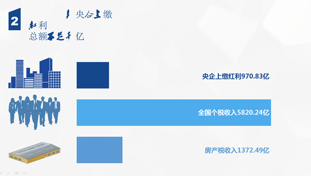 央企财经分析报告PPT模板
