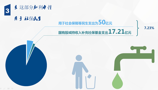 央企财经分析报告PPT模板