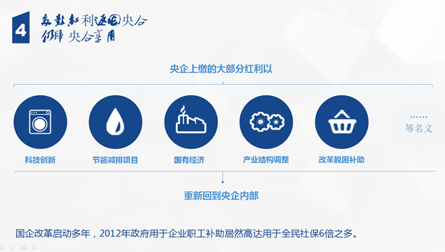 央企财经分析报告PPT模板
