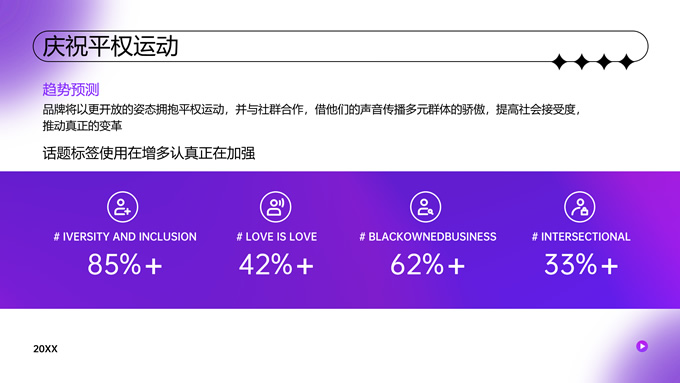文化潮流趋势分析PPT模板