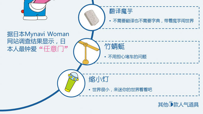 哆啦A梦伴我同行PPT作品