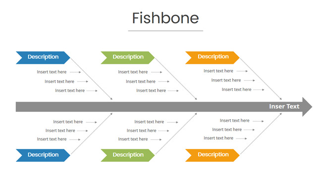 因果分析鱼骨图PPT模板